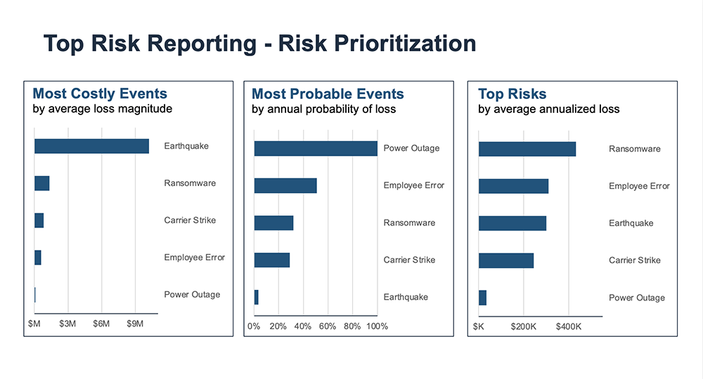 Operational Risk Case Study Quantify Risk for Earthquakes, Strikes